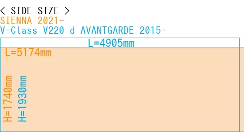 #SIENNA 2021- + V-Class V220 d AVANTGARDE 2015-